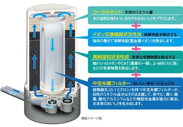 全品最安値に挑戦 浄水器 アクアセンチュリースマート MFH-S75 ゼンケン 消費税10%