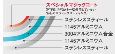 最高級のブランド「ビタクラフト」を格安価格でご提供いたします。通販